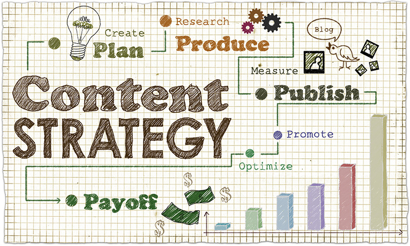 SEO Content Strategy Costs